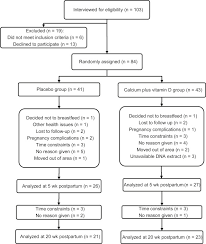 We did not find results for: Calcium Plus Vitamin D Supplementation During Pregnancy Interacts With Polymorphisms In The Promoter Region Of The Vdr Gene To Affect Postpartum Bone Mass Of Brazilian Adolescent Mothers A Randomized Controlled Trial