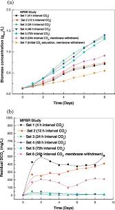 Beberapa aplikasi oksimeter lainnya juga memberikan disclaimer yang mirip. Application Of A New Ceramic Hydrophobic Membrane For Providing Co2 In Algal Photobioreactor During Cultivation Of Arthrospira Sp Sciencedirect