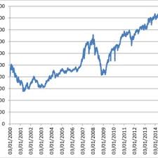 Owler reports ann joo resources berhad ann joo shares up on strong steel outlook. Pdf Trend Of Risk Components Among Malaysian Stocks Evidence From 2008 To 2014