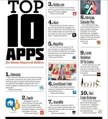 Top Ten Apps For Homebuyers Homesellers In 2020 Real Estate Real Estate Tips Home Buying