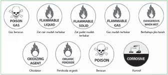 Jangan melakukan sesuatu, misalnya mencampurkan bahan kimia, yang tidak kita pahami dengan baik, apalagi di luar. Bahan Kimia Berbahaya Bahan Kimia Mudah Terbakar Beracun Korosif Dan Mudah Meledak