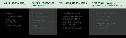 What information do i need for a wire transfer. Sending A Wire Transfer Here S What You Ll Need To Know Grow Financial