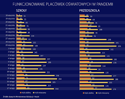 Sprawdź najnowsze i najciekawsze materiały przygotowane przez redakcję w dziale powrót do szkoły. Powrot Do Szkol 2021 Ile Podstawowek Dziala Normalnie Tvn24