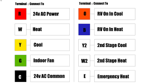 The best method to easily instal cables is to be able to straighten them out first. Thermostat Wiring Diagram 3d Warehouse
