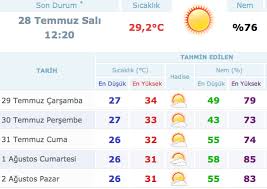 En yüksek ve en düşük sıcaklıklar, realfeel, yağış ve radar. Antalya Hava Durumu Bu Hafta Nasil Internet Haber