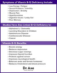 Vitamin B12 Overdose