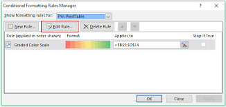 How To Create A Heat Map In Excel A Step By Step Guide