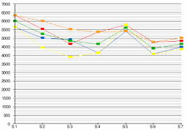 Depuis son lancement et jusqu'au 10 décembre 2007, la chaîne émettait de 6 h 30 à 23 heures, date à laquelle le csa l'a autorisée à étendre sa plage horaire de diffusion de 6 h à 0 h 35 pour renforcer sa programmation à destination des parents et des éducateurs 22. Leo Mattei Brigade Des Mineurs Wikipedia