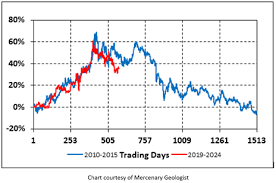 Gold (au) trades 24 hours a day on markets throughout the world using the code xau. Gold Could Drop Sharply Without An Inflation Assist Mickey Fulp Kitco News