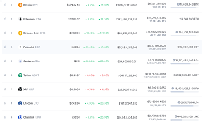 Market xrp price prediction 2020. Xrp Has Fallen To The 7 Position In Cryptocurrency Ranking By Market Cap Azcoin News