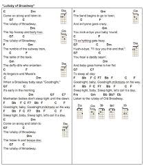 Maybe you would like to learn more about one of these? Hawaiian Christmas Song Ukulele Chords Easy Wallpaper Site