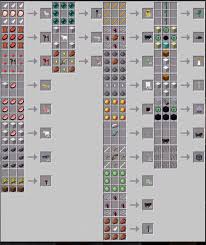 Pin By Anthony On Minecraft Minecraft Crafting Recipes Minecraft Blueprints Minecraft Food