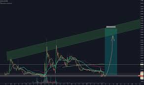 It has a market cap rank of 6 with a circulating supply of 46,143,602,688 and max supply of 100,000,000,000. Xrpbtc Charts And Quotes Tradingview