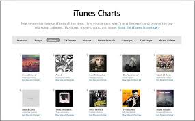 Aussie Christian Album No 1 On Itunes Mainstream Charts