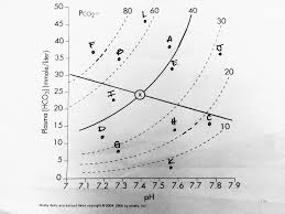 Metabolic And Respiratory Acidosis Alkalosis Diagram Quizlet