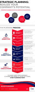 Strategic Planning Realize Your Companys Potential 1 638 Jpg 638 1683 Strategic Planning Strategic Planning Process Business Management