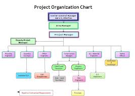 Project Organization Chart Organizational Chart Flow