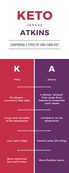 We did not find results for: What Is The Difference Between Keto And Atkins Ketotude