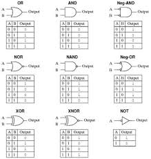 Physics Project Report Logic And Gate For Class 12 Digital Circuit Physics Projects Physics