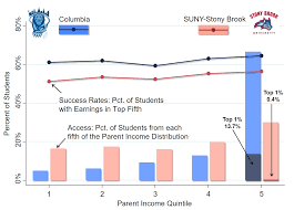 the equality of opportunity project