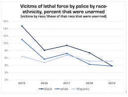 By its very nature hate destroys and tears down.. Police Killing Of Blacks Do Black Lives Matter Sociology Toolbox