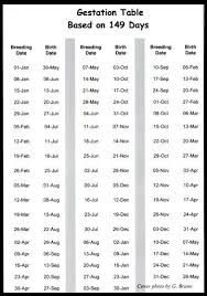 Sheep Gestation Chart Uk Www Bedowntowndaytona Com