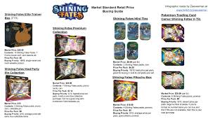 Raw price list graded price list population report (1) Shining Fates Msrp Buying Guide Pokeinvesting