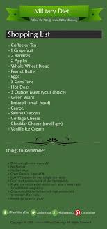Cool Military Diet Shopping List Stock Your Refrigerator With These Groceries Before Military Diet Shopping List Military Diet Military Diet Plan