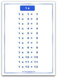 1 Times Table