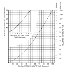 Reciprocity Chart Ritphoto007s Weblog