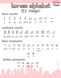 The only two differences are hangul blocks syllables, and there are no lowercase or . Ljestve Teme Koreanvocab Na Twitteru