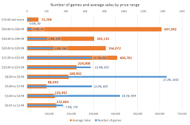 Top 5 Recent 15 20 Steam Games Worth Buying Full Price