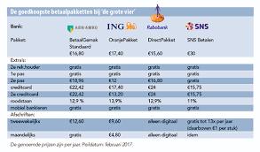 Dit is een oranje spuitbus pakket met mtn mega colors. Ing Bank Afschrift Printen