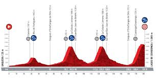 Etapas, perfiles, recorrido y palmarés desde el martes 28 de julio al sábado 1 de agosto se disputa la vuelta a burgos, en la que un gran número de estrellas. Vuelta A Espana 2021 Etapas Perfiles Y Recorrido As Com