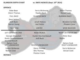 Ppt Islanders Depth Chart Vs Smvs Huskies Sept 10 Th