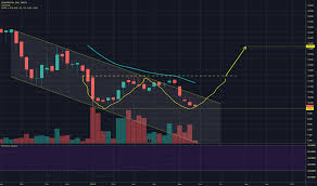 1810 Stock Price And Chart Hkex 1810 Tradingview