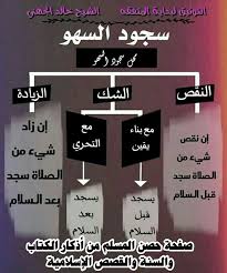 مهم جدا جدا جدا البعض ينسى حصن المسلم من أذكار الكتاب والسنةوالقصص الاسلامية Facebook
