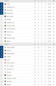 Luego del final de la superliga, la suspensión del fútbol durante nueve meses por el coronavirus y la disputa de la copa diego maradona, en este 2021 la liga profesional de fútbol decidió retomar los calendarios anuales, con la disputa de dos campeonatos: Copa De La Liga Profesional Argentina 2021 En Vivo Online Fixture Tabla De Posiciones Partidos Y Resultados La Republica