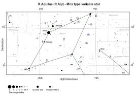 Mira Type Variable Star R Aquilae R Aql Now Within