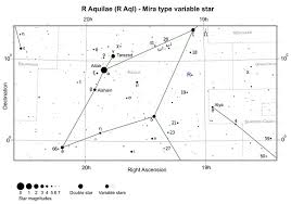 mira type variable star r aquilae r aql now within