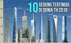 Pertama, sebagai bangunan berstruktur bebas (tanpa penyangga) tertinggi dunia. 10 Gedung Tertinggi Di Dunia Tahun 2018 10 Terpopuler
