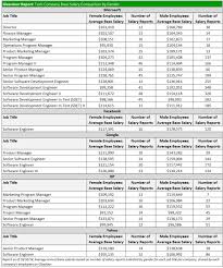 Stats This Is The Gender Pay Gap At Microsoft Google