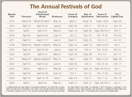Going To The Feast Of Tabernacles Feast Of Tabernacles Bible Facts Bible Knowledge