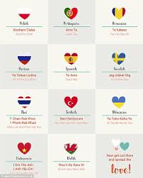 Feb 07, 2019 · saying 'i love you' in polish carries the same weight as in all languages. How To Say I Love You In 50 Languages Revealed Daily Mail Online