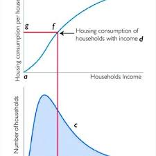 For more reports, including the latest global trends and individual data for more than 230 countries around 56. Pdf The Property Market Affordability And The Malaysian National Housing Policy