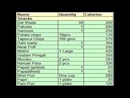 calories in indian food calories in indian food items youtube