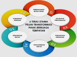 Ø kerajaan tempatan merupakan satu peringkat kerajaan yang berasingan dan berkuasa dalam Portal Rasmi Kementerian Perumahan Dan Kerajaan Tempatan