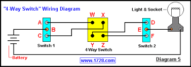 Three switches one light wiring diagram from i.pinimg.com. 29 5 Way Switch Wiring Diagram Light Labels Ideas For You