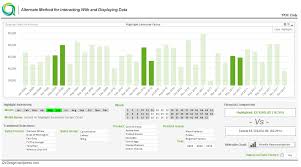 different ways to interact display information with bar