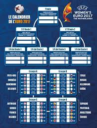 L'euro 2021 aura lieu du 11 juin au 11 juillet dans 11 villes européennes. Euro 2017 Feminin Le Tableau Complet Women Sports